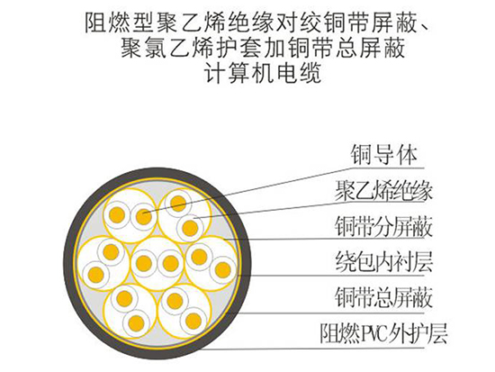 计算机电缆